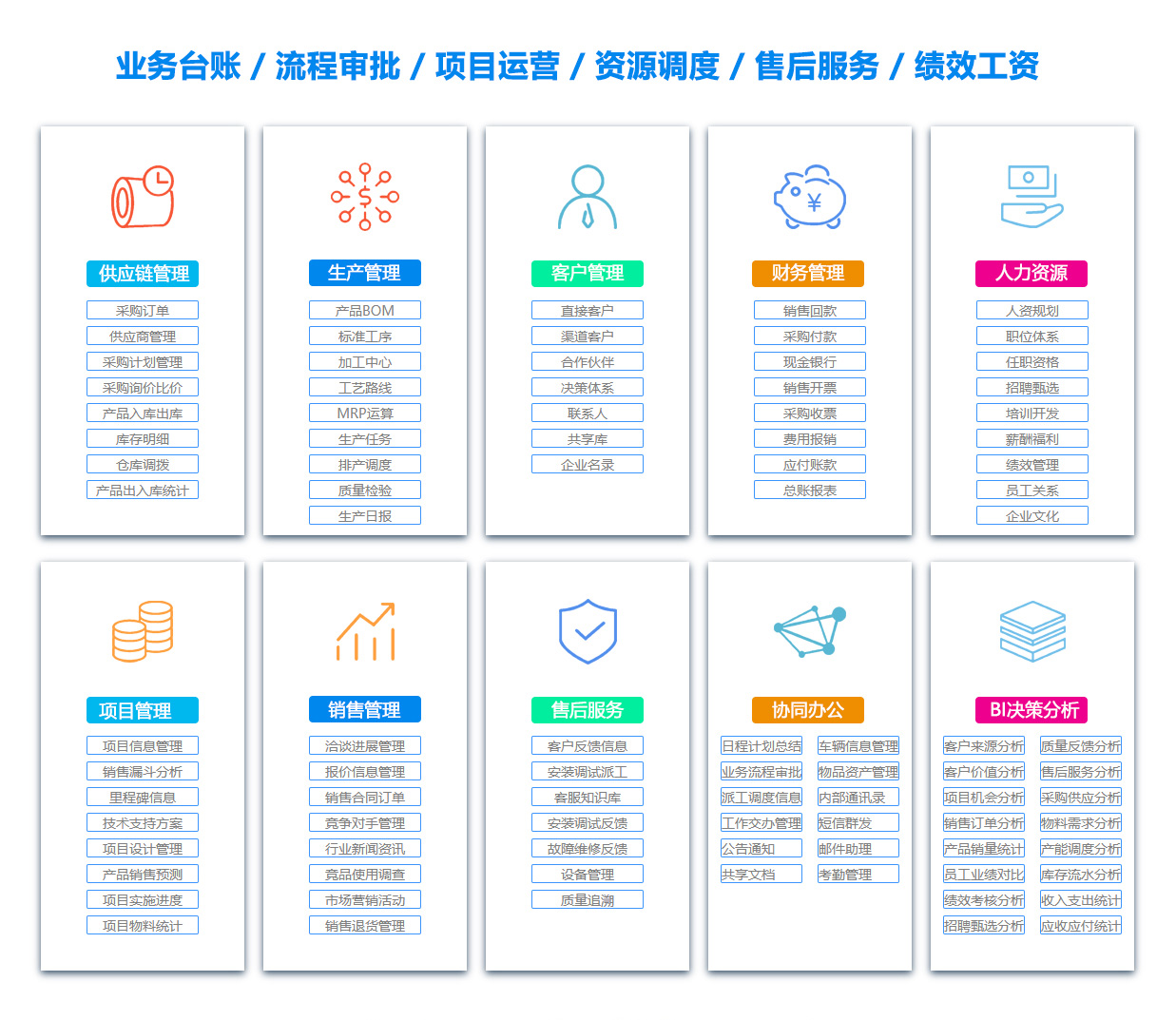达州目标管理系统 达州目标管理系统